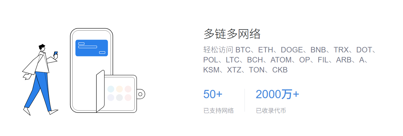 USDT
